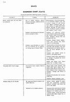 1954 Cadillac Brakes_Page_16.jpg